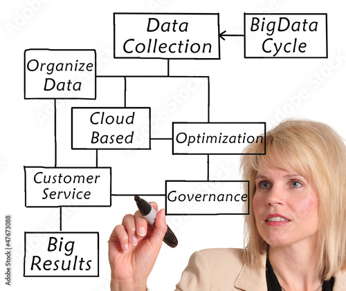 Photo: Big Data Big Data