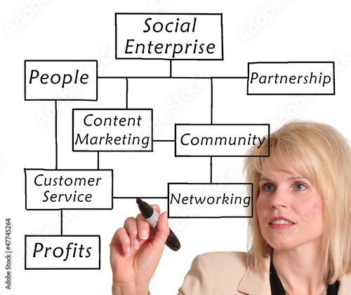 Photo: Social enterprise Social enterprise