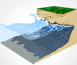 Vektor: Strong winds cause waves. Strong winds cause waves.