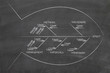 fishbone diagram