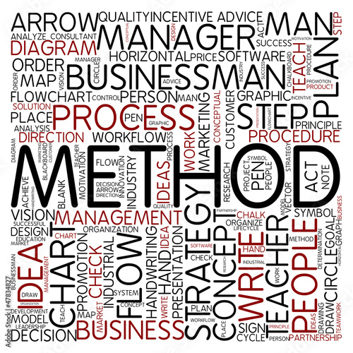 Illustration: method method