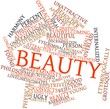 Word cloud for Beauty