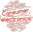 Word cloud for Consumer electronics