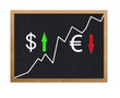Dolar, Euro.