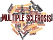 Word cloud for Multiple sclerosis