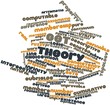Word cloud for Set theory