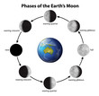 Phases of the Moon