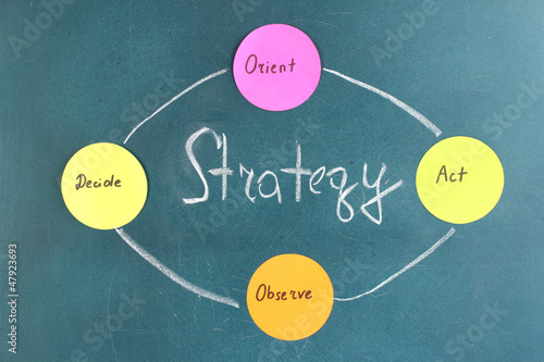 Photo: Scheme of basic functions of marketing. Colorful sticky papers Scheme of basic functions of marketing. Colorful sticky papers