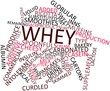 Word cloud for Whey