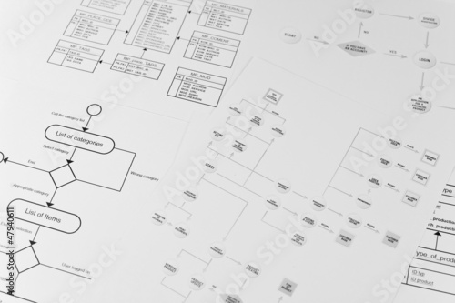 Photo: website design algorithm website design algorithm