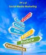 success of social media