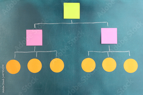 Photo: Scheme made of colorful sticky papers on board Scheme made of colorful sticky papers on board