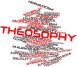 Word cloud for Theosophy