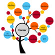 career concept tree