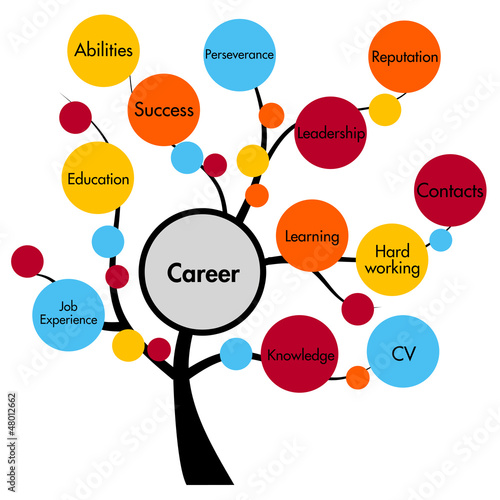Illustration: career concept tree career concept tree