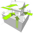 detached house+energy intake diagram