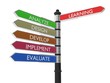 Make training great