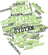 Word cloud for Postal savings system