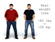 Before and after weight loss