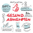 Diät_abnehmen_keywords_cloud_weight loss