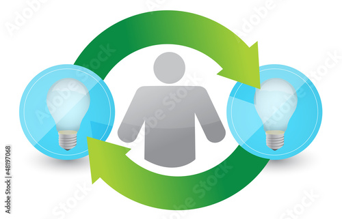 Photo: thinking a creative idea concept thinking a creative idea concept