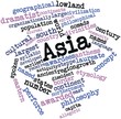 Word cloud for Asia