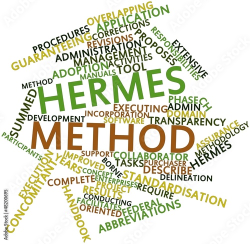 Illustration: Word cloud for HERMES method Word cloud for HERMES method