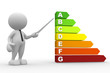 Energy efficiency rating