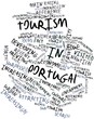 Word cloud for Tourism in Portugal