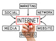 Hand Drawing Internet Flow Chart