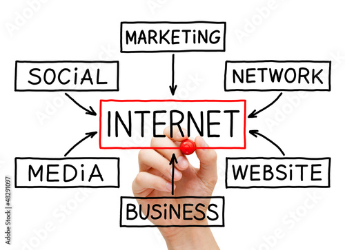 Photo: Hand Drawing Internet Flow Chart Hand Drawing Internet Flow Chart