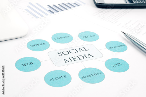 Photo: Social Media business concept flow chart. Tablet, smartphone Social Media business concept flow chart. Tablet, smartphone