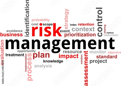 Vector: word cloud - risk management word cloud - risk management