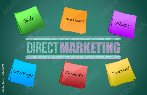 Illustration: Direct marketing diagram Direct marketing diagram