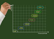 Investment instruments