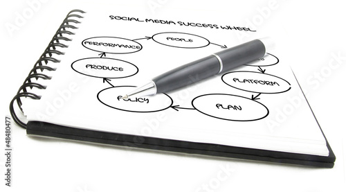 Photo: social media success wheel social media success wheel