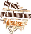 Word cloud for Chronic granulomatous disease