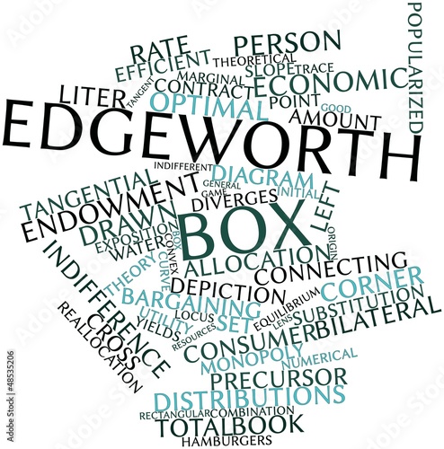 Illustration: Word cloud for Edgeworth box Word cloud for Edgeworth box