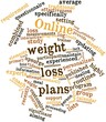 Word cloud for Online weight loss plans