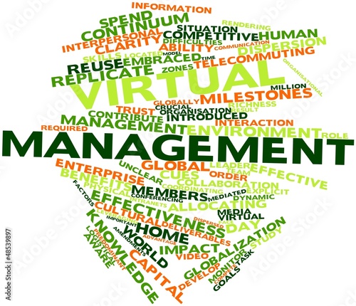 Illustration: Word cloud for Virtual management Word cloud for Virtual management