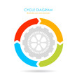 Vector radial diagram