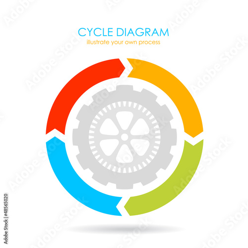 Vector: Vector radial diagram Vector radial diagram