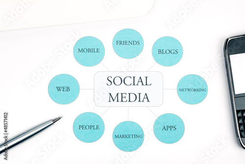 Photo: Social Media business concept flow chart. Social Media business concept flow chart.