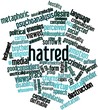 Word cloud for Hatred