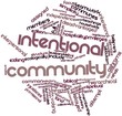 Word cloud for Intentional community