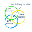 Search engine matrketing
