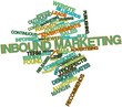 Word cloud for Inbound marketing