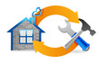 facility management / real estate cycle sign