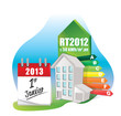 Immeuble RT2012