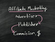 affiliate marketing on blackboard